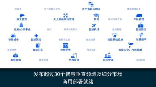 高通公司引领物联网即服务